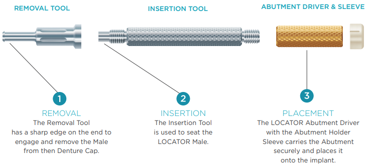 CoreTool2